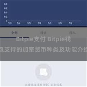 Bitpie支付 Bitpie钱包支持的加密货币种类及功能介绍