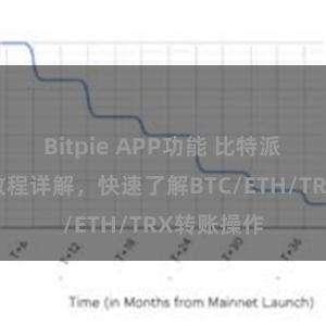 Bitpie APP功能 比特派钱包转账教程详解，快速了解BTC/ETH/TRX转账操作