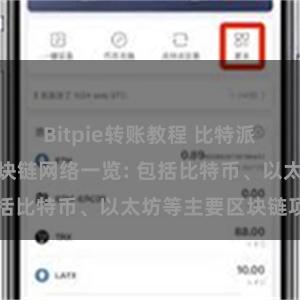 Bitpie转账教程 比特派钱包支持的区块链网络一览: 包括比特币、以太坊等主要区块链项目