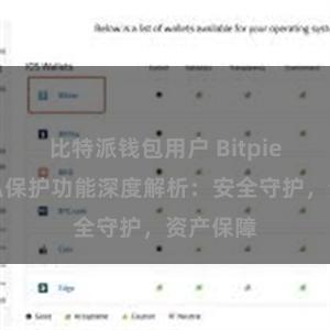 比特派钱包用户 Bitpie钱包隐私保护功能深度解析：安全守护，资产保障