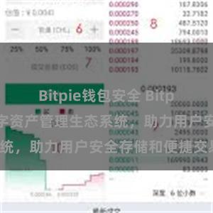 Bitpie钱包安全 Bitpie钱包：打造数字资产管理生态系统，助力用户安全存储和便捷交易。