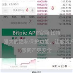 Bitpie APP官网 比特派钱包：强大的隐私保护功能，让您资产更安全