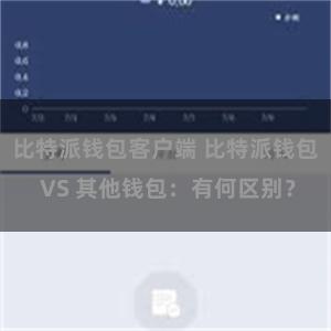 比特派钱包客户端 比特派钱包 VS 其他钱包：有何区别？