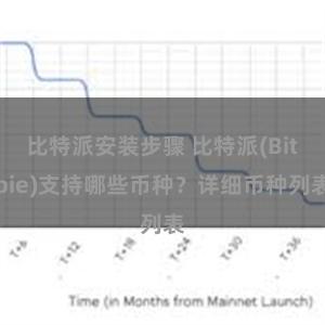 比特派安装步骤 比特派(Bitpie)支持哪些币种？详细币种列表