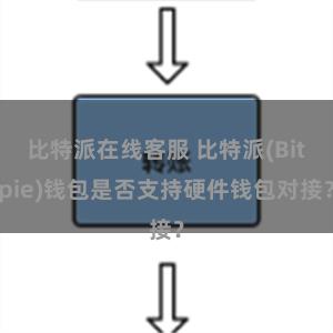 比特派在线客服 比特派(Bitpie)钱包是否支持硬件钱包对接？