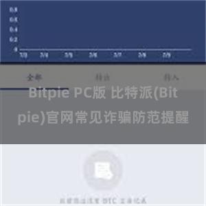 Bitpie PC版 比特派(Bitpie)官网常见诈骗防范提醒