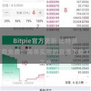 Bitpie官方更新 比特派下载免费：简单实用的资源下载工具