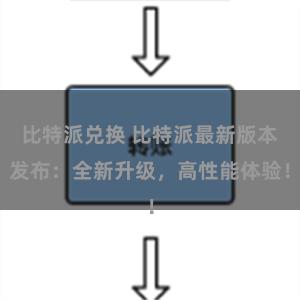 比特派兑换 比特派最新版本发布：全新升级，高性能体验！