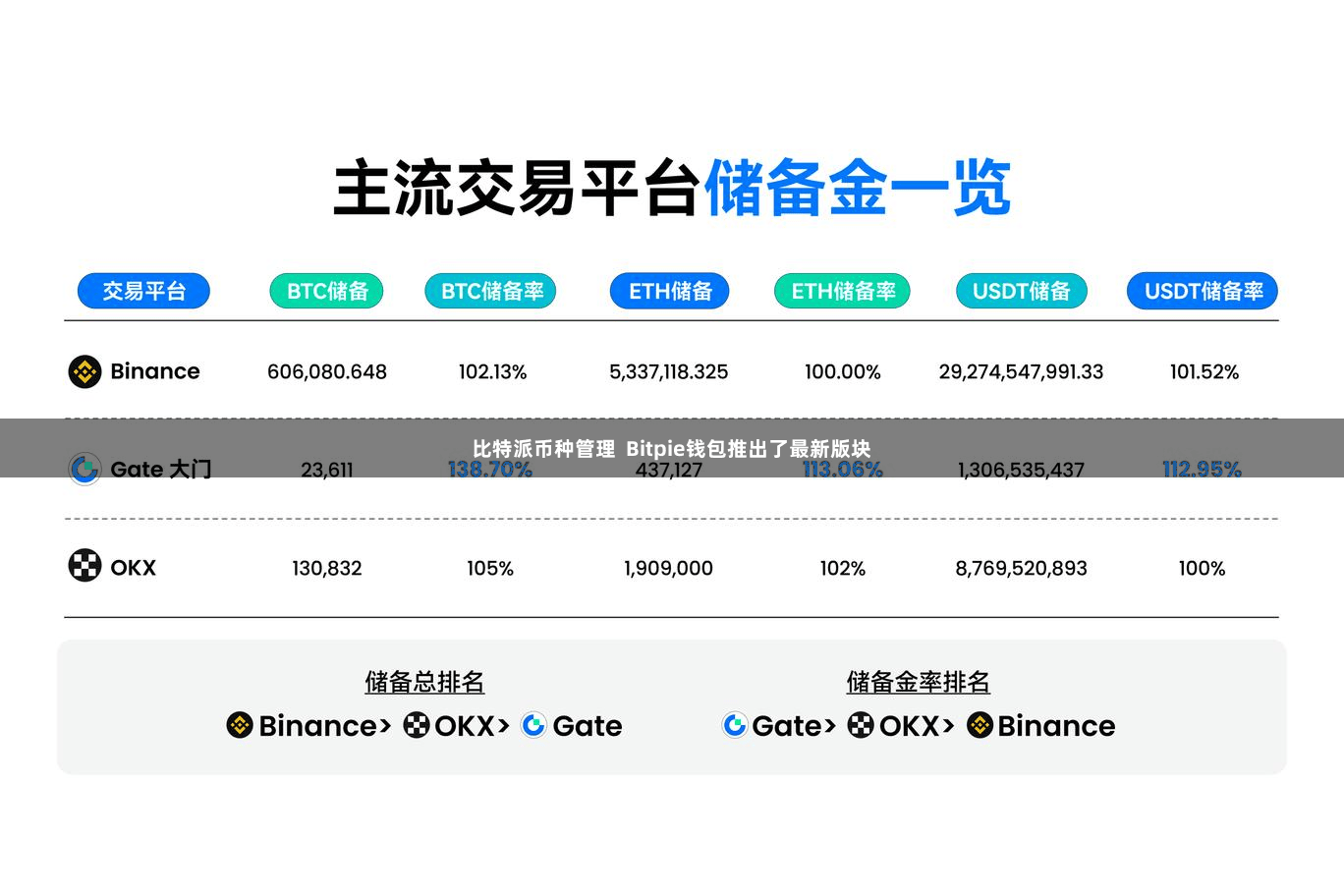 比特派币种管理  Bitpie钱包推出了最新版块